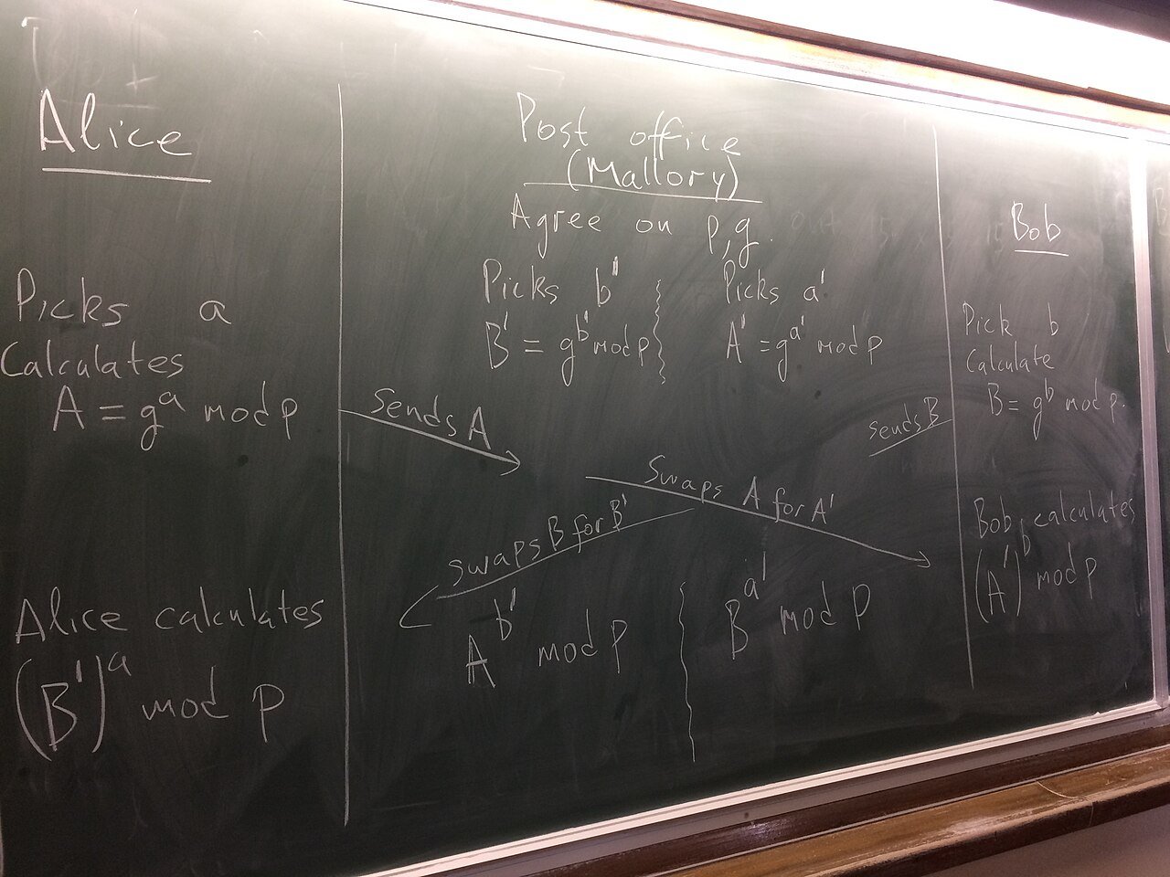 Mathematics (cryptography) on a blackboard