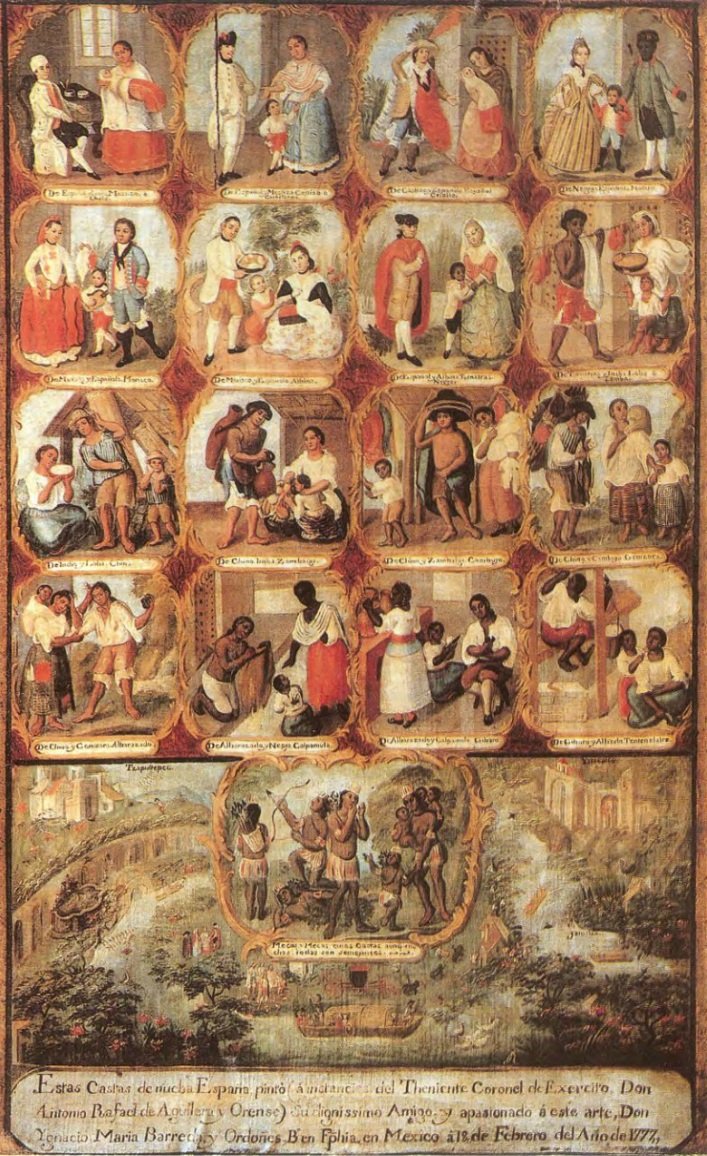 Las castas mexicanas, the 1777 casta painting by Ignacio María Barreda: sixteen labelled family scenes grading the mixtures of colonial Mexico