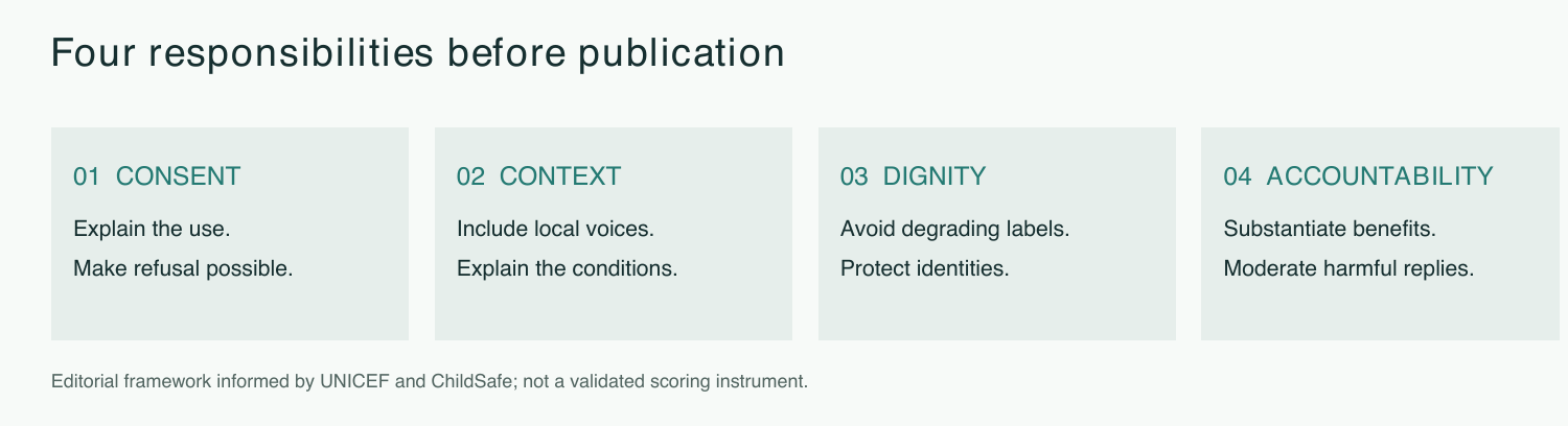 Four-part visual guide to responsible coverage: consent, context, dignity and accountability.