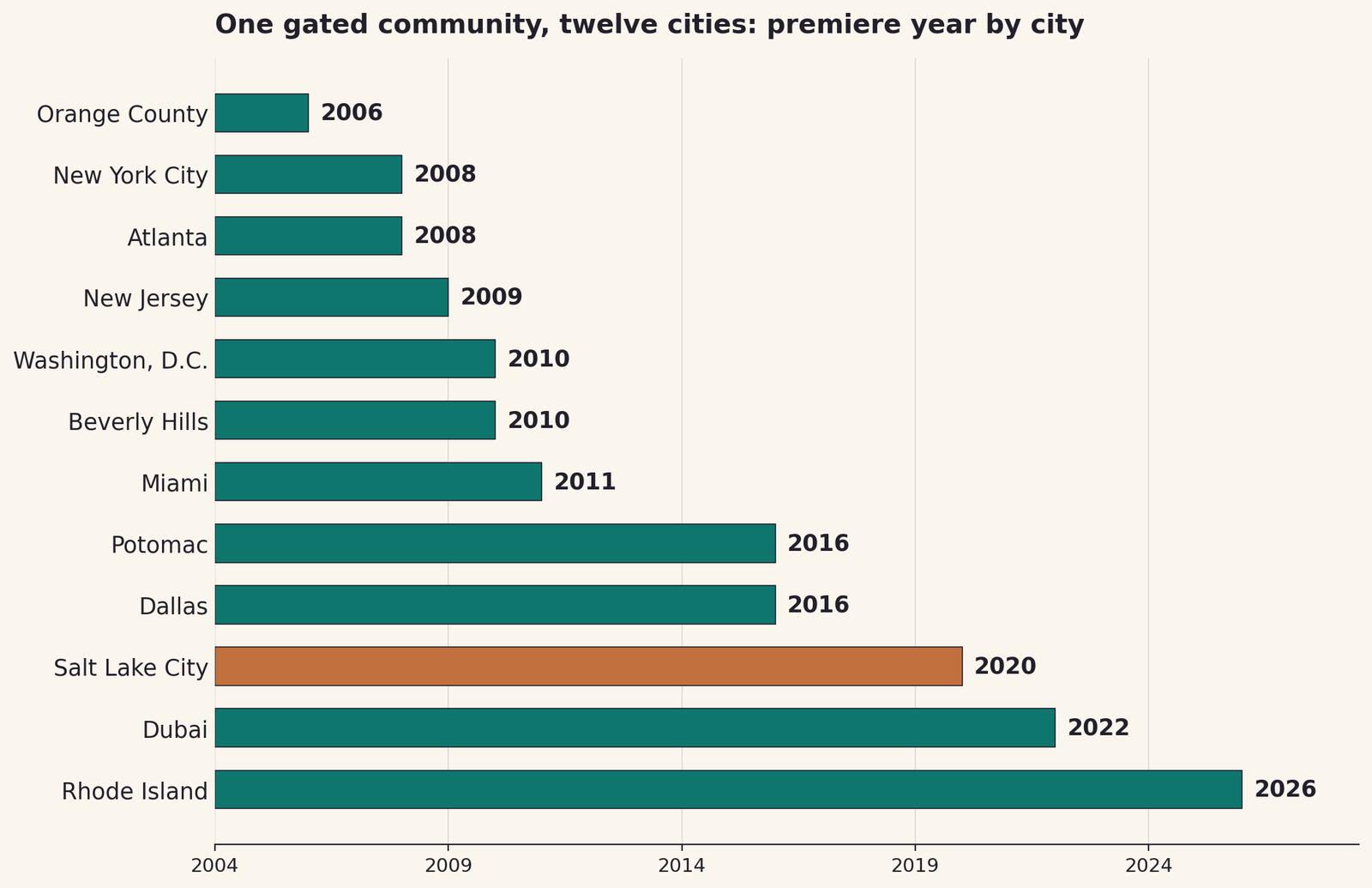 Bar chart of the twelve Real Housewives installments by premiere year, from Orange County in 2006 to Rhode Island in 2026, with Salt Lake City highlighted at 2020